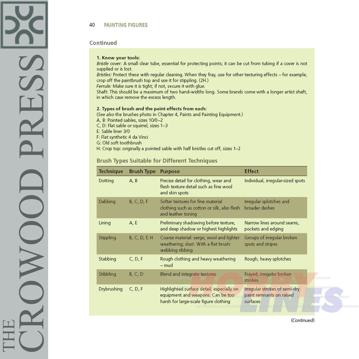 Modelling and Painting - World War 1 Allied Figures Book | The Crowood Press | 97701