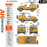 FJ43 Pickup with SPG-9.  Recoilless Gun - Model Kit | AK interactive | AK35003