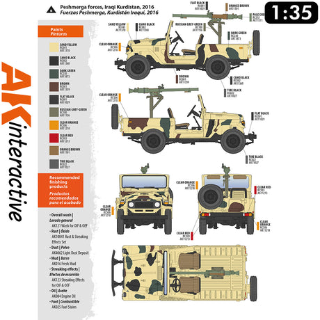 FJ43 Pickup with SPG-9.  Recoilless Gun - Model Kit | AK interactive | AK35003