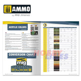 2023 CATALOGUE Full Colour 166 pages English/Spanish AMMO Mig Jemenez Mig8300