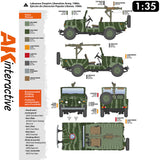 FJ43 Pickup with SPG-9.  Recoilless Gun - Model Kit | AK interactive | AK35003