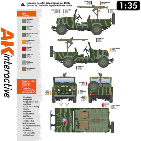 FJ43 Pickup with SPG-9.  Recoilless Gun - Model Kit | AK interactive | AK35003