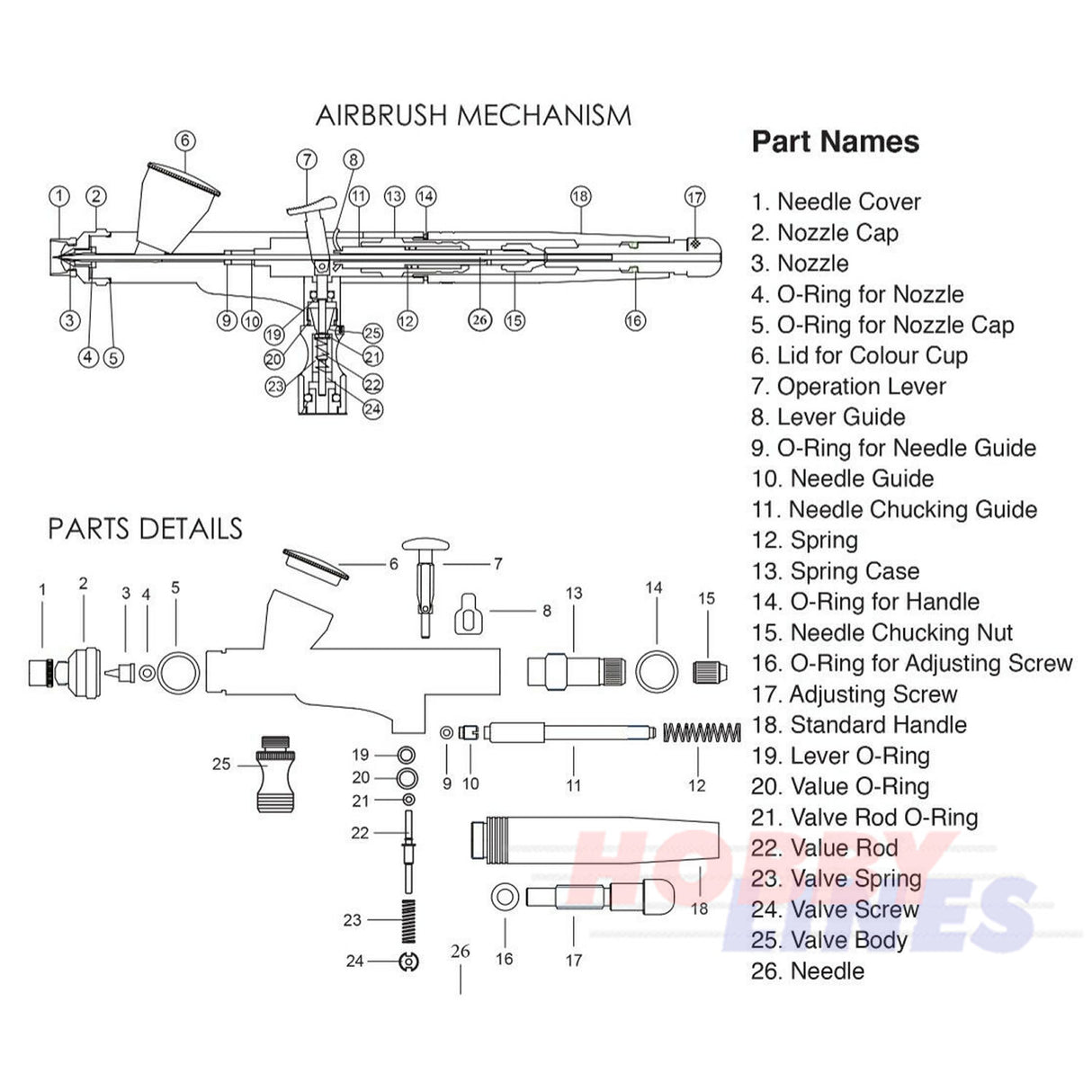 AB800 / AB900 AIRBRUSH SPARE Full range Gravity Feed Original Parts Expo Tools